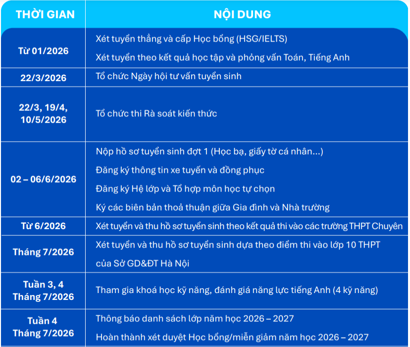 Các trường THPT tại Hà Nội công bố kế hoạch tuyển sinh lớp 10 năm 2026 Screenshot 2026 01 03 115057.png