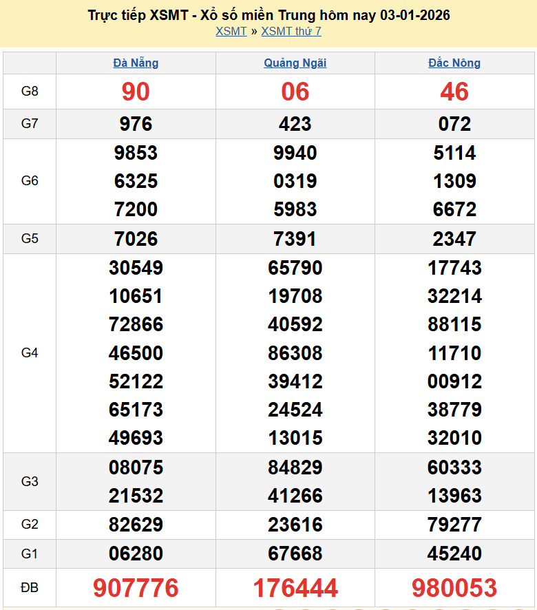Trực tiếp kết quả xổ số miền Trung ngày 4 tháng 1 năm 2026 - XSMT 4/1/2026 Trực tiếp kết quả xổ số miền Trung ngày 4 tháng 1 năm 2026 - XSMT 4/1/2026