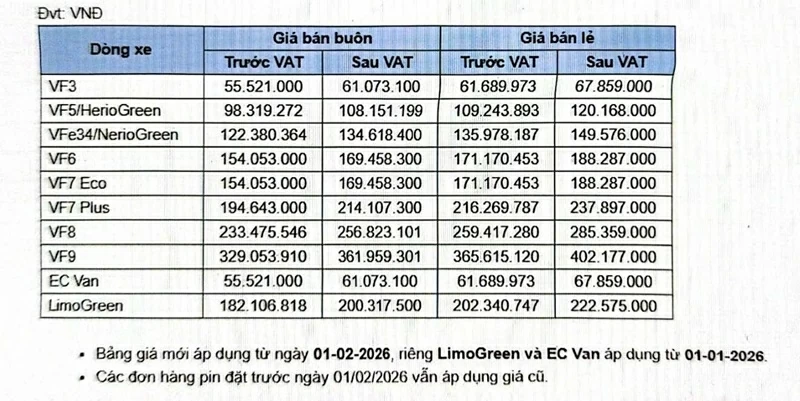Ảnh bảng giá pin các dòng xe VinFast.