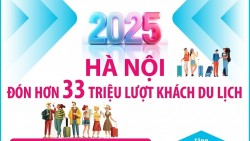 Hà Nội vươn lên mạnh mẽ trên bản đồ du lịch quốc tế và khu vực trong năm 2025