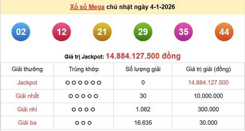 Vietlott 4/1, kết quả xổ số Vietlott Mega Chủ nhật 4/1/2026. xổ số Mega 645 hôm nay Vietlott 4/1, kết quả xổ số Vietlott Mega Chủ nhật 4/1/2026. xổ số Mega 645 hôm nay