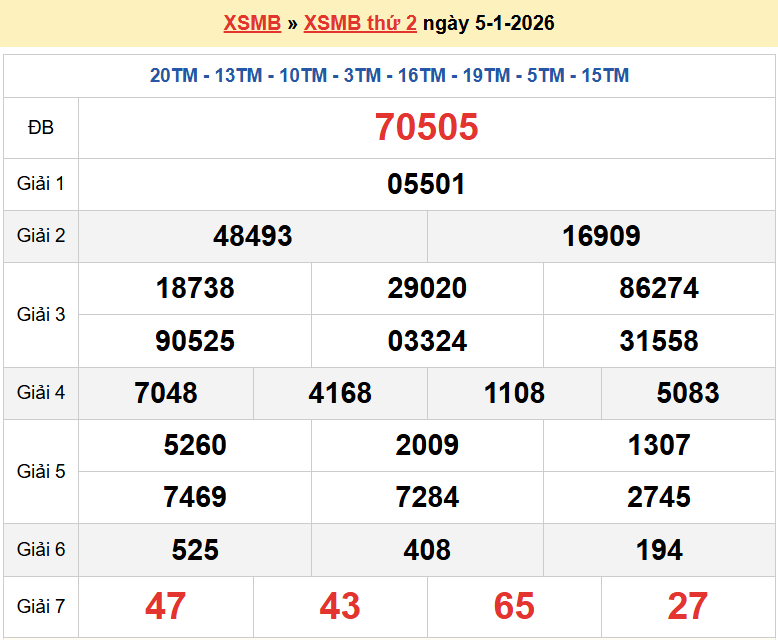 Trực tiếp kết quả xổ số miền Bắc thứ Tư ngày 7/1/2026 - dự đoán XSMB 7/1/2026 Trực tiếp kết quả xổ số miền Bắc thứ Tư ngày 7/1/2026 - dự đoán XSMB 7/1/2026