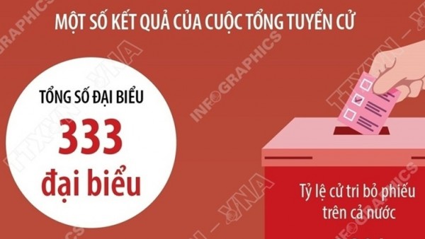 Những giá trị lịch sử 80 năm ngày Tổng tuyển cử đầu tiên bầu Quốc hội Việt Nam