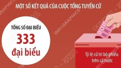 Những giá trị lịch sử 80 năm ngày Tổng tuyển cử đầu tiên bầu Quốc hội Việt Nam