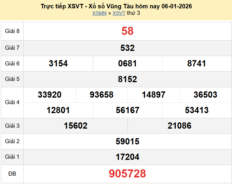 Trực tiếp kết quả xổ số Vũng Tàu ngày 13 tháng 1 năm 2026 XSVT 13/1/2026