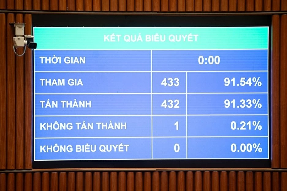 Công bố Lệnh của Chủ tịch nước về 12 luật trong lĩnh vực kinh tế vừa được Quốc hội thông qua