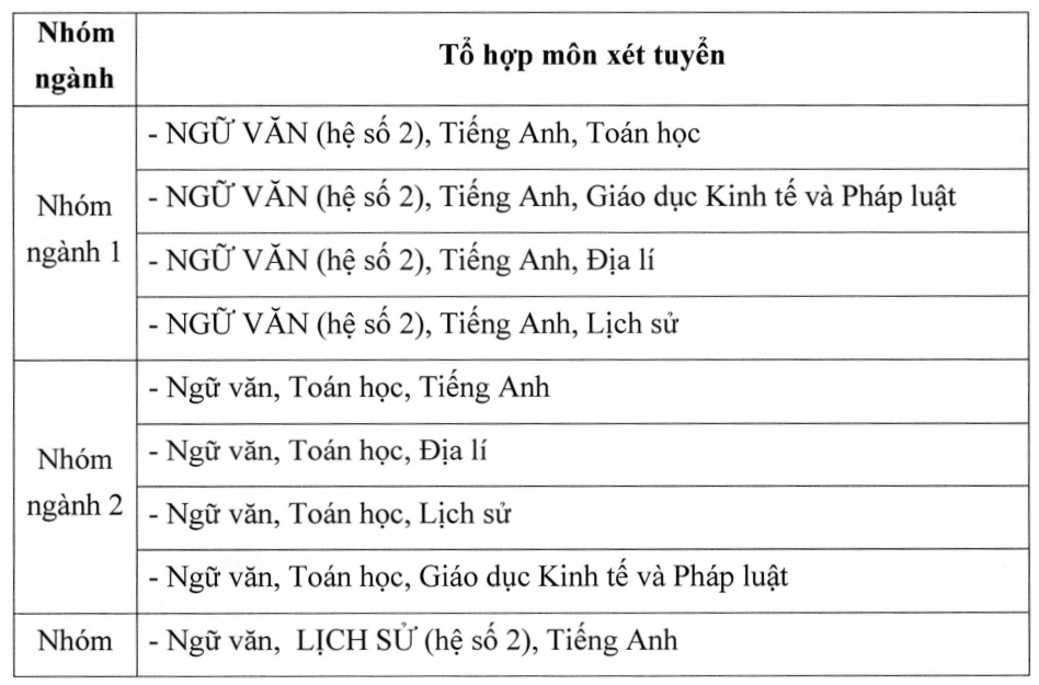 Học viện Báo chí và Tuyên truyền bỏ xét tuyển sinh bằng học bạ năm 2026 Học viện Báo chí và Tuyên truyền bỏ xét tuyển sinh bằng học bạ năm 2026