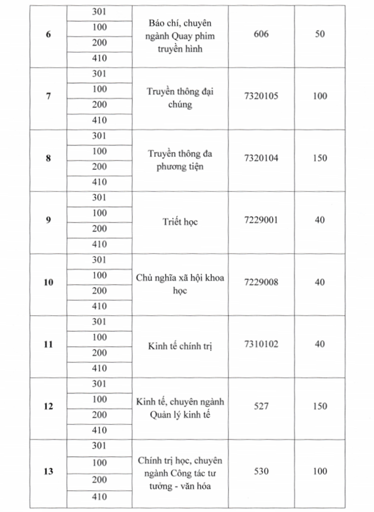 Học viện Báo chí và Tuyên truyền bỏ xét tuyển sinh bằng học bạ năm 2026 Học viện Báo chí và Tuyên truyền bỏ xét tuyển sinh bằng học bạ năm 2026