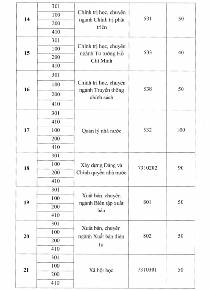 Học viện Báo chí và Tuyên truyền bỏ xét tuyển sinh bằng học bạ năm 2026 Học viện Báo chí và Tuyên truyền bỏ xét tuyển sinh bằng học bạ năm 2026