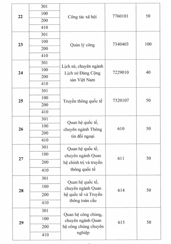 Học viện Báo chí và Tuyên truyền bỏ xét tuyển sinh bằng học bạ năm 2026 Học viện Báo chí và Tuyên truyền bỏ xét tuyển sinh bằng học bạ năm 2026