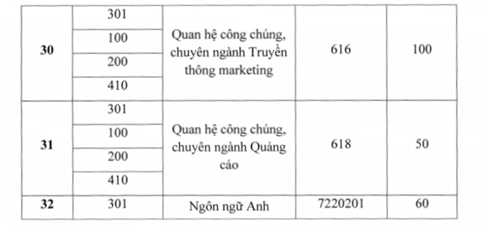 Học viện Báo chí và Tuyên truyền bỏ xét tuyển sinh bằng học bạ năm 2026 Học viện Báo chí và Tuyên truyền bỏ xét tuyển sinh bằng học bạ năm 2026