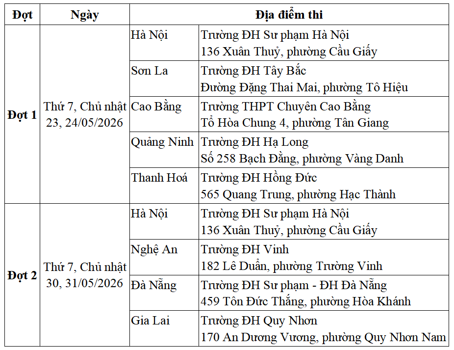 Trường ĐH Sư phạm Hà Nội công bố chi tiết lịch thi Đánh giá năng lực 2026 Trường ĐH Sư phạm Hà Nội công bố chi tiết lịch thi Đánh giá năng lực 2026