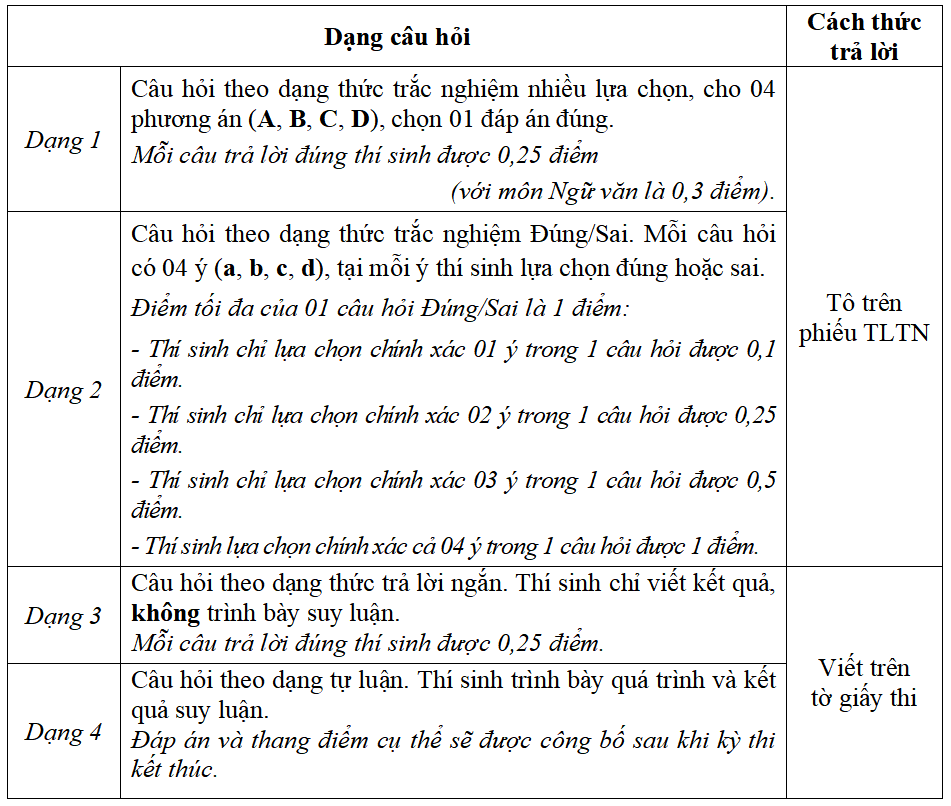 Trường ĐH Sư phạm Hà Nội công bố chi tiết lịch thi Đánh giá năng lực 2026 Trường ĐH Sư phạm Hà Nội công bố chi tiết lịch thi Đánh giá năng lực 2026