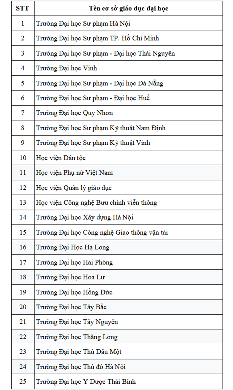 Trường ĐH Sư phạm Hà Nội công bố chi tiết lịch thi Đánh giá năng lực 2026 Trường ĐH Sư phạm Hà Nội công bố chi tiết lịch thi Đánh giá năng lực 2026