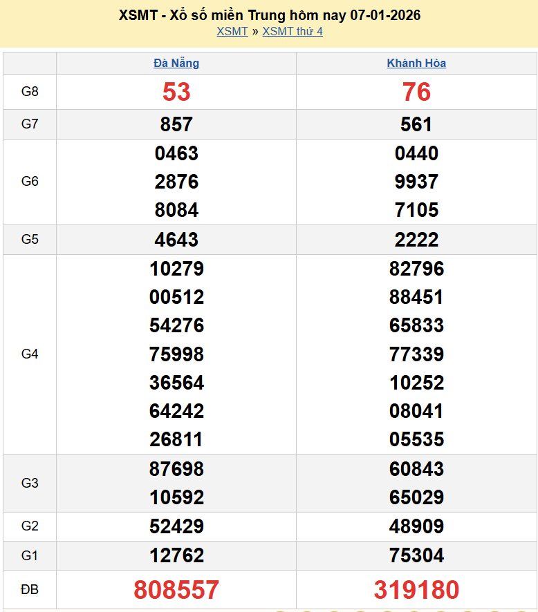 Trực tiếp kết quả xổ số miền Trung thứ 4 ngày 7 tháng 1 năm 2026 - XSMT 7/1/2026 Trực tiếp kết quả xổ số miền Trung thứ 4 ngày 7 tháng 1 năm 2026 - XSMT 7/1/2026
