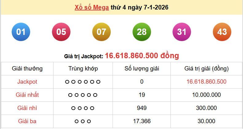 Vietlott 7/1, kết quả xổ số Vietlott Mega thứ 4 ngày 7/1/2026. xổ số Mega 645