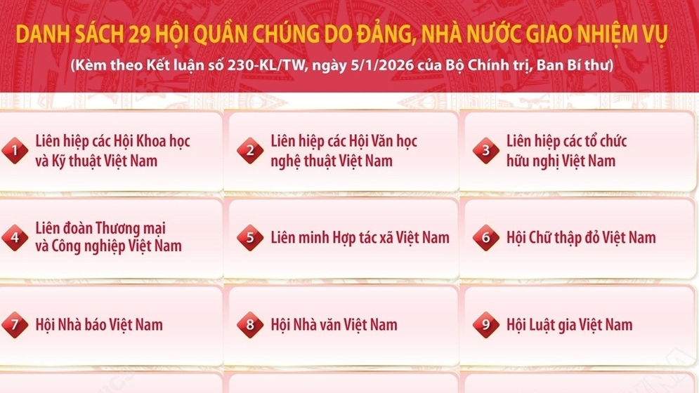 Thống nhất danh sách 29 hội quần chúng do Đảng, Nhà nước giao nhiệm vụ ở Trung ương
