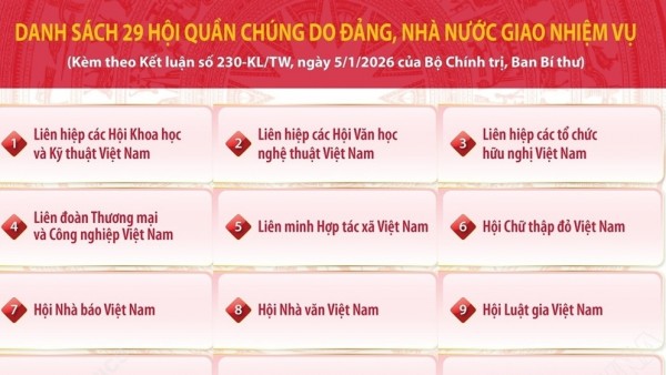 Thống nhất danh sách 29 hội quần chúng do Đảng, Nhà nước giao nhiệm vụ ở Trung ương