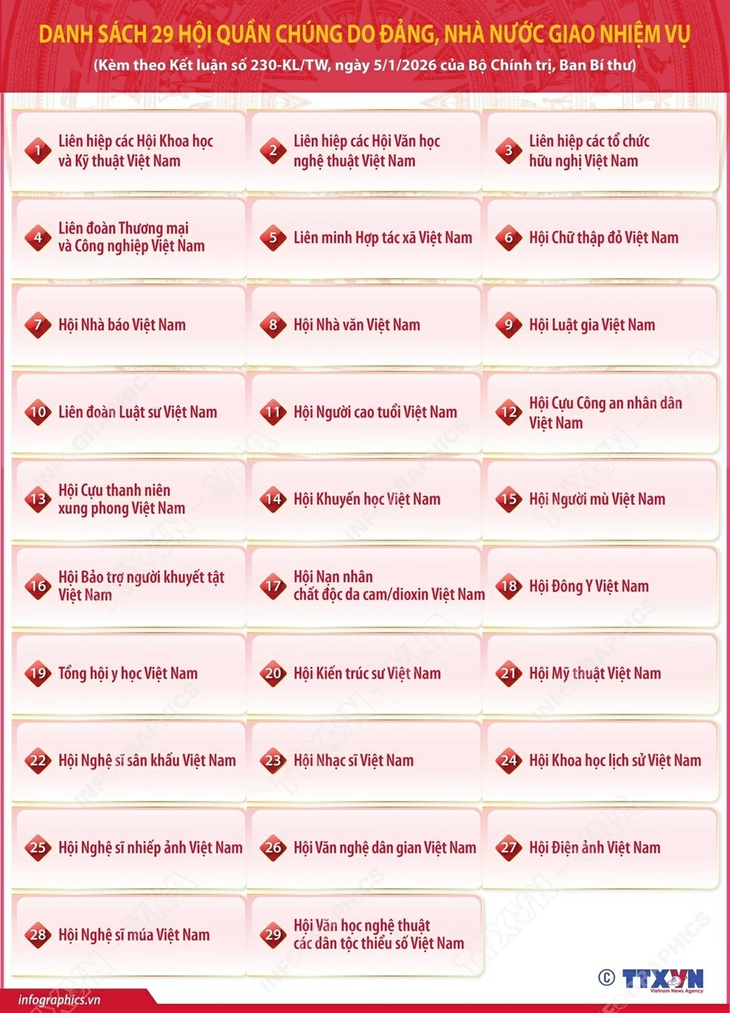 Danh sách 29 hội quần chúng do Đảng, Nhà nước giao nhiệm vụ Danh sách 29 hội quần chúng do Đảng, Nhà nước giao nhiệm vụ