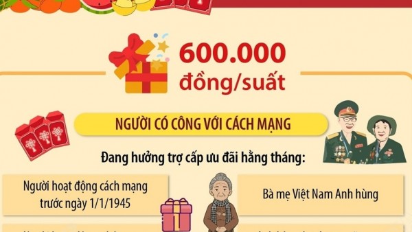 Tết Nguyên đán Bính Ngọ 2026: Hai mức quà tặng cho người có công với cách mạng