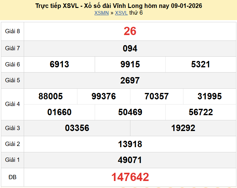 Trực tiếp kết quả xổ số Vĩnh Long ngày 16 tháng 1 năm 2026 XSVL 16/1/2026 Trực tiếp kết quả xổ số Vĩnh Long ngày 16 tháng 1 năm 2026 XSVL 16/1/2026