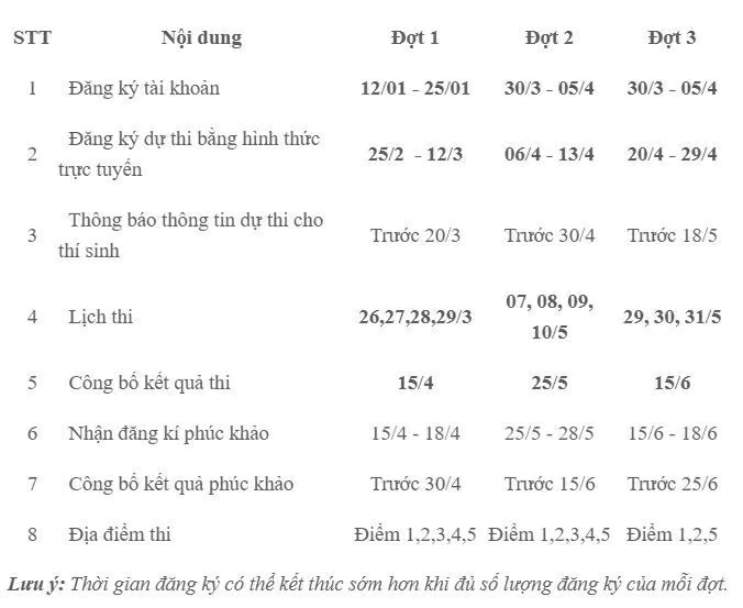 Lịch thi đánh giá năng lực và tư duy của các trường đại học năm 2026