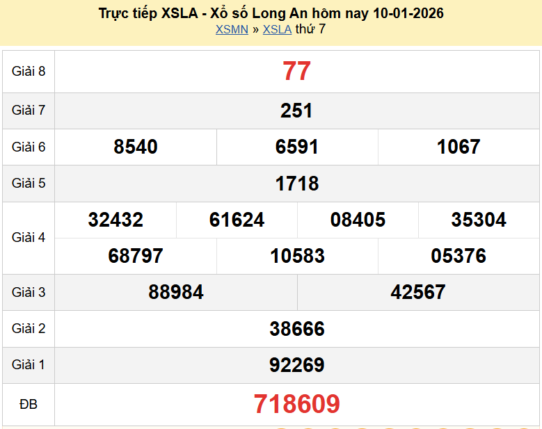 Trực tiếp kết quả xổ số Long An ngày 10 tháng 1 năm 2026 XSLA 17/1/2026