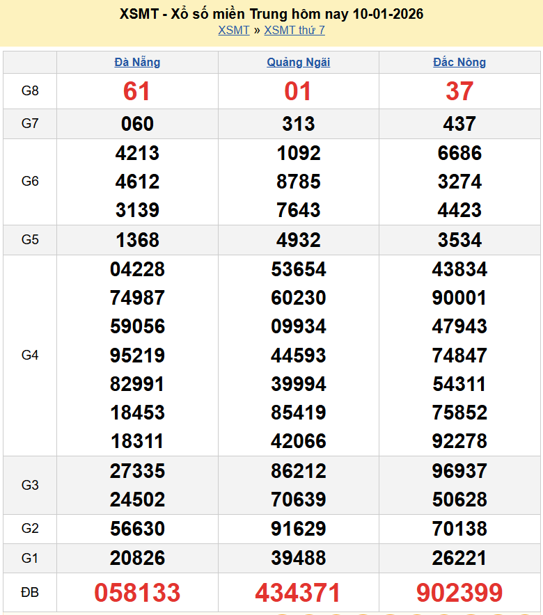 Trực tiếp kết quả xổ số miền Trung Thứ Bảy ngày 10 tháng 1 năm 2026 - XSMT 10/1/2026 Trực tiếp kết quả xổ số miền Trung Thứ Bảy ngày 10 tháng 1 năm 2026 - XSMT 10/1/2026