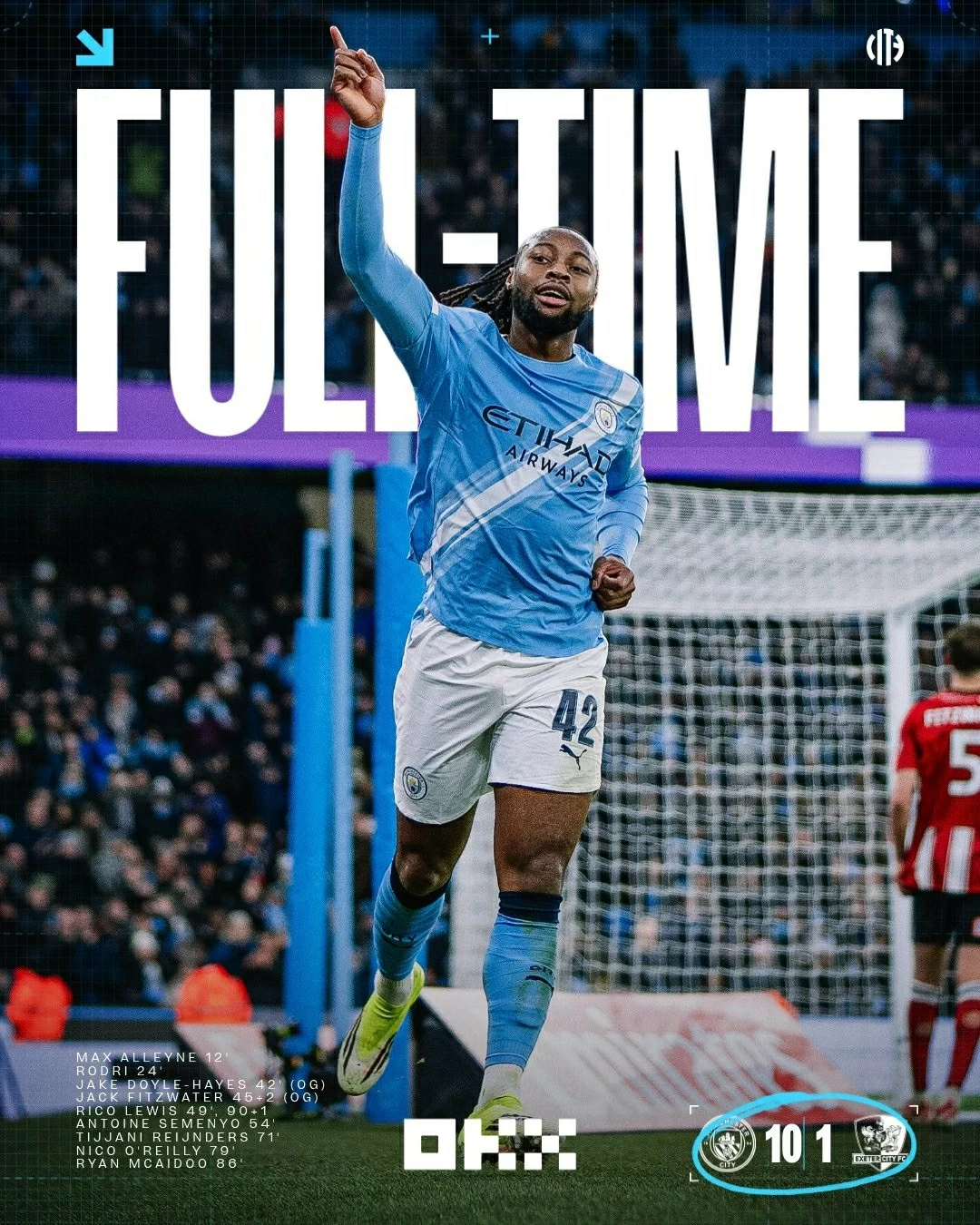 Man City tái hiện chiến thắng 10-1 sau 39 năm Man City tái hiện chiến thắng 10-1 sau 39 năm