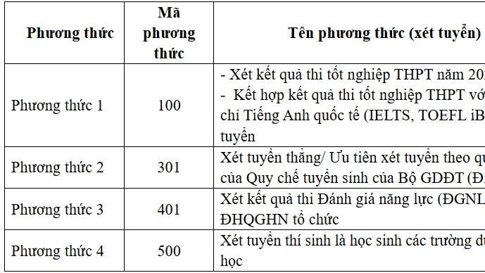 Trường ĐH Luật (ĐH Quốc gia Hà Nội) điều chỉnh phương thức tuyển sinh năm 2026