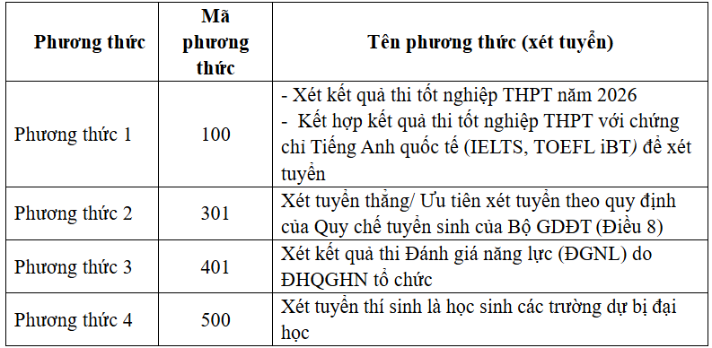 Trường ĐH Luật - ĐH Quốc gia Hà Nội bỏ xét tuyển bằng tổ hợp A01