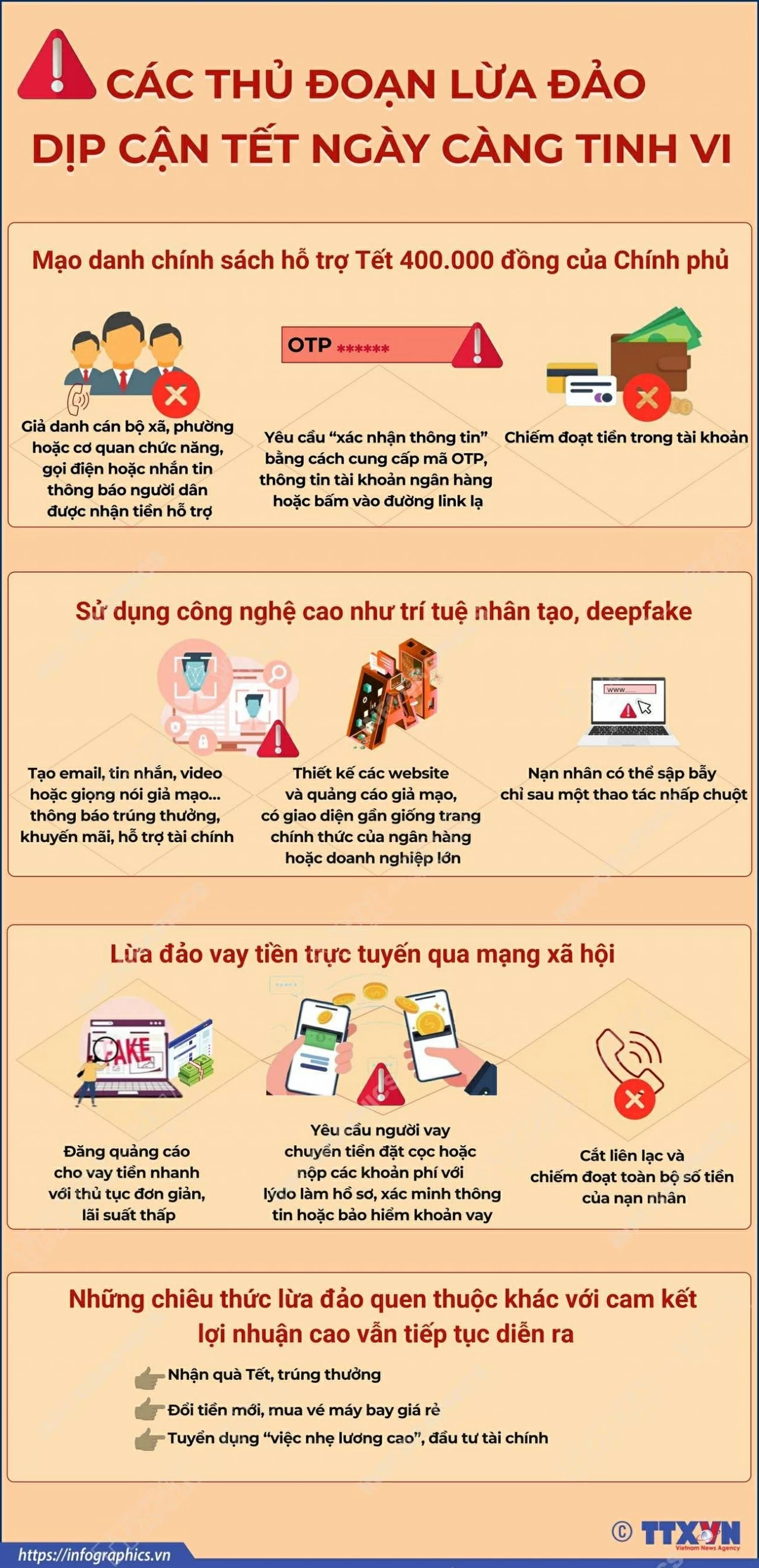 Cảnh giác với các thủ đoạn lừa đảo tinh vi dịp cận Tết