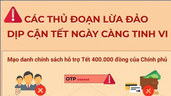 Cảnh giác với các thủ đoạn lừa đảo tinh vi dịp cận Tết