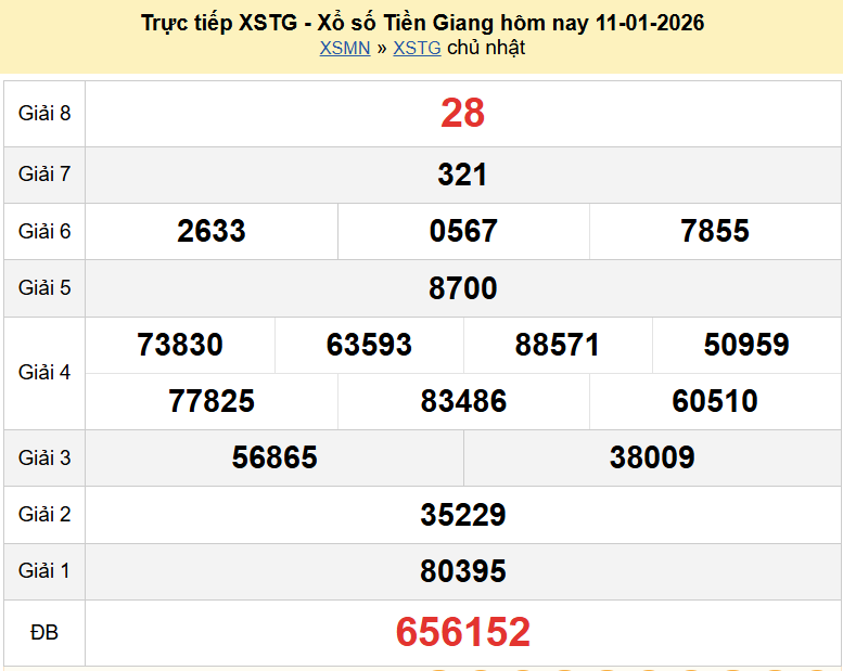 Trực tiếp kết quả xổ số Tiền Giang ngày 11 tháng 1 năm 2026 XSTG 11/1/2026