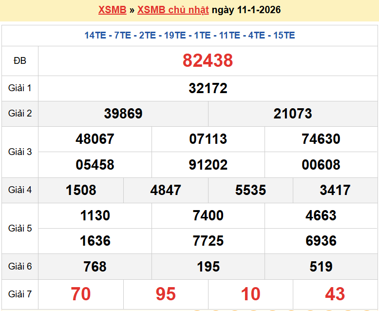 Trực tiếp kết quả xổ số miền Bắc Thứ 2 ngày 12/1/2026 - dự đoán XSMB 12/1/2026 Trực tiếp kết quả xổ số miền Bắc Thứ 2 ngày 12/1/2026 - dự đoán XSMB 12/1/2026