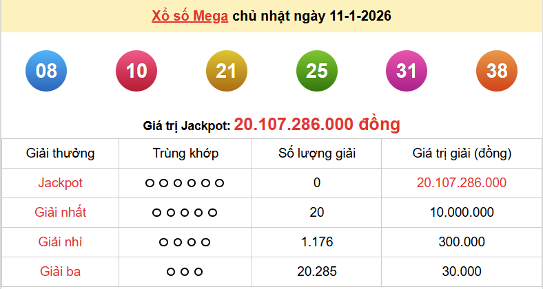 Vietlott 11/1, kết quả xổ số Vietlott Mega Chủ nhật 11/1/2026. xổ số Mega 645 hôm nay