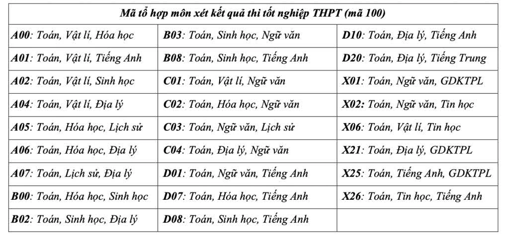 Trường Đại học Khoa học Tự nhiên, ĐH Quốc gia Hà Nội dừng xét tuyển 11 tổ hợp