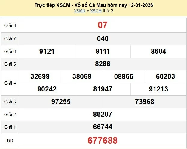 Trực tiếp kết quả xổ số Cà Mau ngày 12 tháng 1 năm 2026 XSCM 12/1/2026