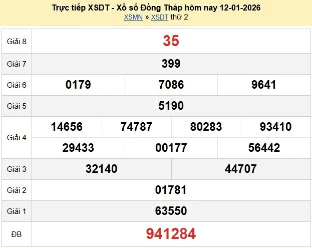 Trực tiếp kết quả xổ số Đồng Tháp ngày 12 tháng 1 năm 2026 XSDT 12/1/2026