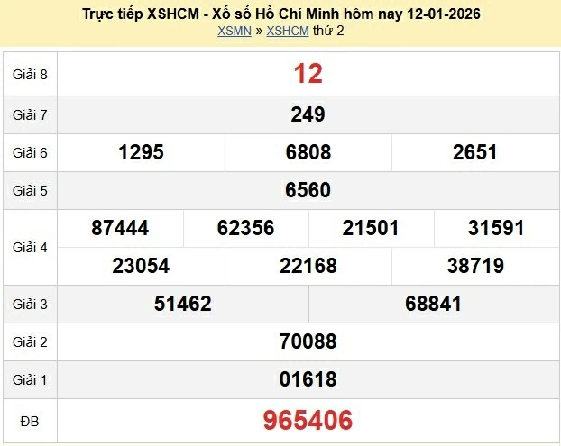 Trực tiếp kết quả xổ số TP Hồ Chí Minh ngày 17 tháng 1 năm 2026 XSHCM 17/1/2026 Trực tiếp kết quả xổ số TP Hồ Chí Minh ngày 17 tháng 1 năm 2026 XSHCM 17/1/2026