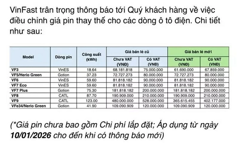 Bảng giá thay pin xe điện mới của VinFast.