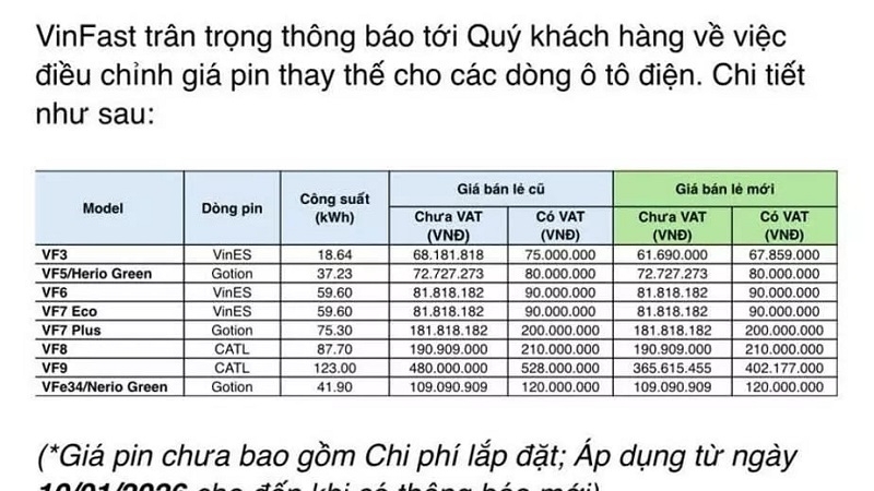 VinFast tiếp tục điều chỉnh giá thay pin xe điện