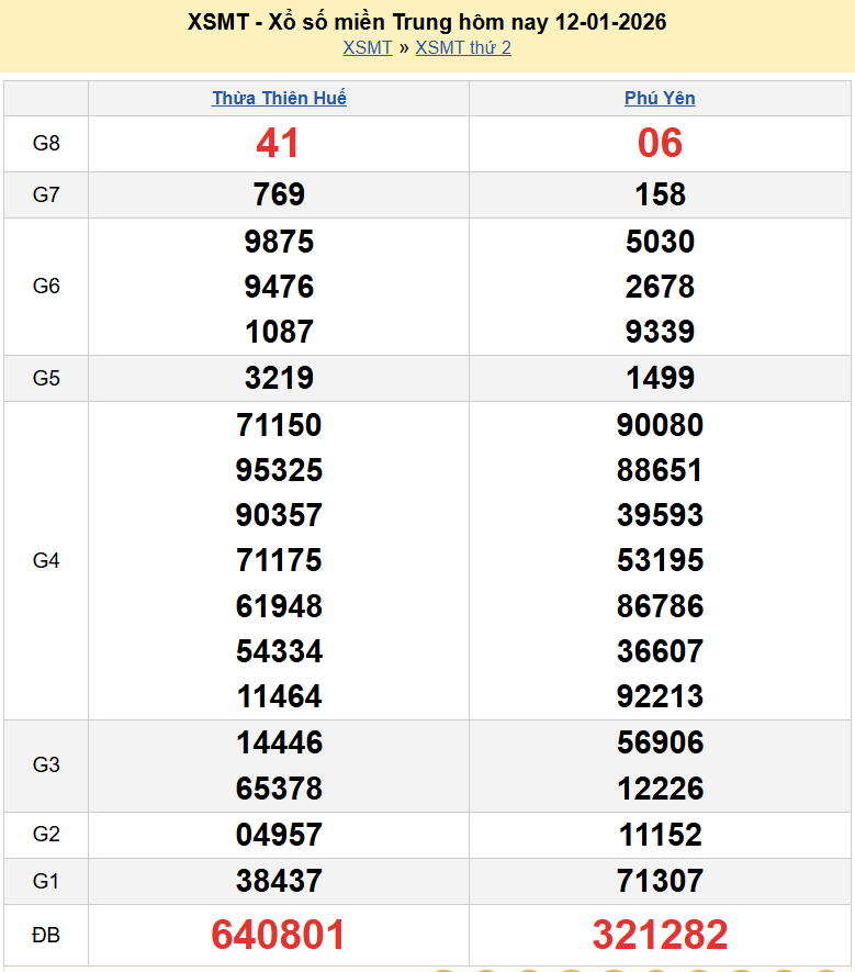 Trực tiếp kết quả xổ số miền Trung ngày 14 tháng 1 năm 2026 - XSMT 14/1/2026 Trực tiếp kết quả xổ số miền Trung ngày 14 tháng 1 năm 2026 - XSMT 14/1/2026
