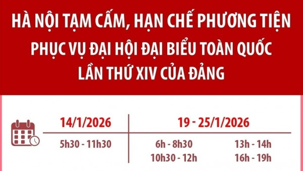 Hà Nội: Tạm cấm, hạn chế phương tiện trong các ngày 14/1 và 19-25/1