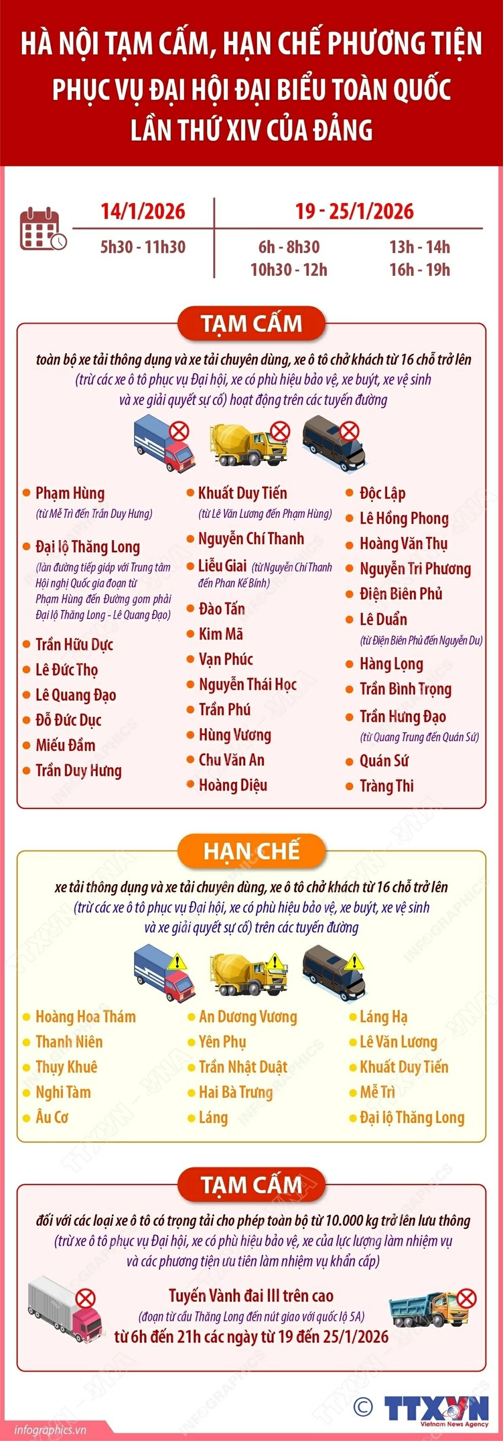 Hà Nội: Tạm cấm, hạn chế phương tiện phục vụ Đại hội XIV của Đảng
