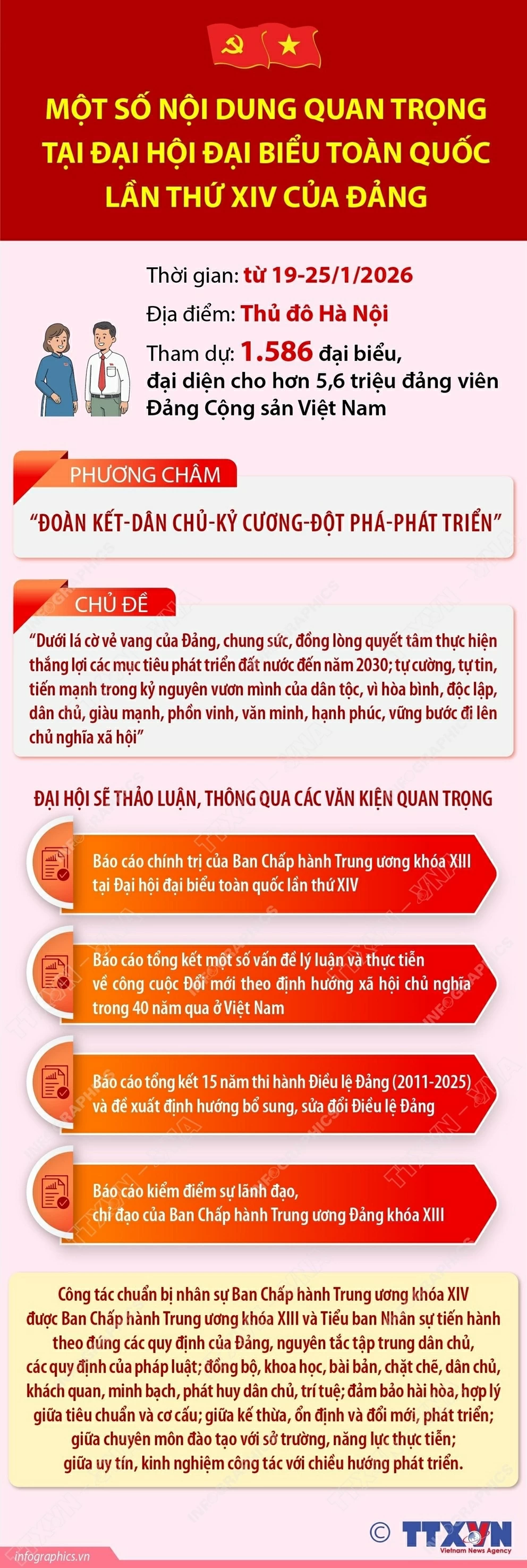 Một số nội dung quan trọng tại Đại hội đại biểu toàn quốc lần thứ XIV của Đảng Một số nội dung quan trọng tại Đại hội đại biểu toàn quốc lần thứ XIV của Đảng