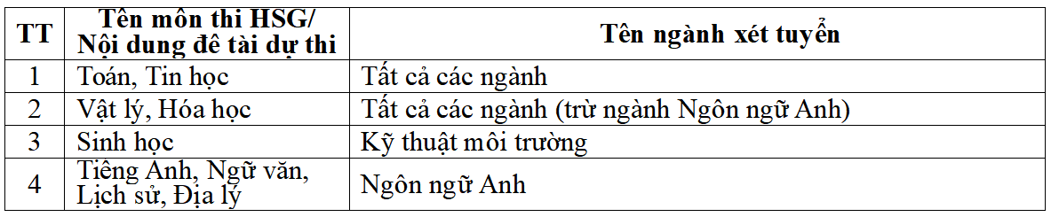 Trường ĐH Giao thông vận tải điều chỉnh phương thức tuyển sinh năm 2026