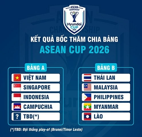 ASEAN Cup 2026: Tuyển Việt Nam tái ngộ Indonesia ASEAN Cup 2026: Tuyển Việt Nam tái ngộ Indonesia