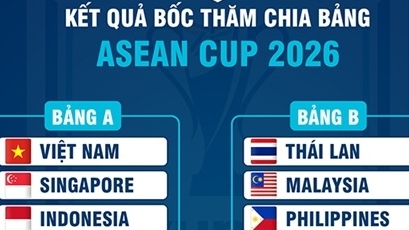 ASEAN Cup 2026: Tuyển Việt Nam tái ngộ Indonesia
