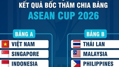 ASEAN Cup 2026: Tuyển Việt Nam tái ngộ Indonesia
